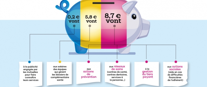 Pourquoi des frais de gestion ?